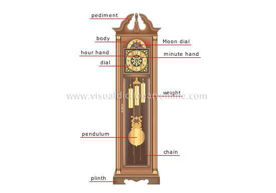 pendulum grandfather clock parts diagram