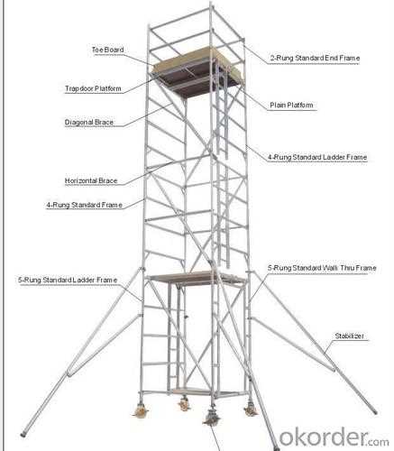 scaffolding diagram with parts