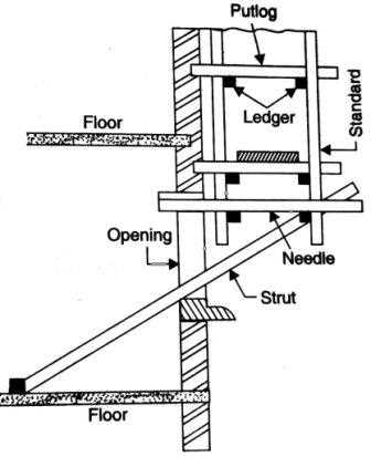 scaffolding diagram with parts