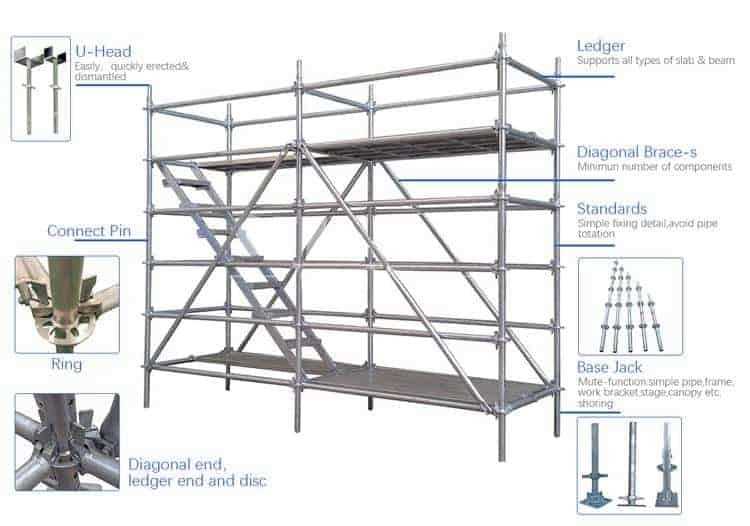 scaffolding diagram with parts