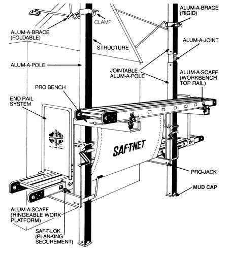 scaffolding parts diagram