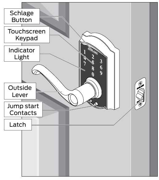 schlage encode parts diagram