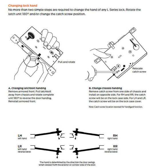 schlage fe595 parts diagram