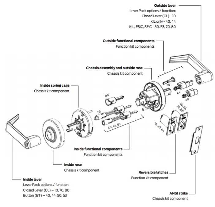 schlage parts diagram