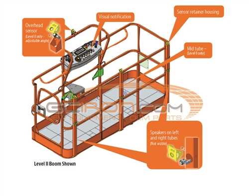 scissor parts diagram