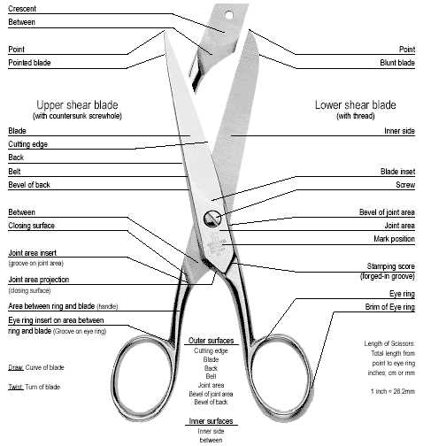 scissor parts diagram