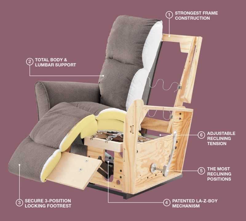 recliner parts diagram