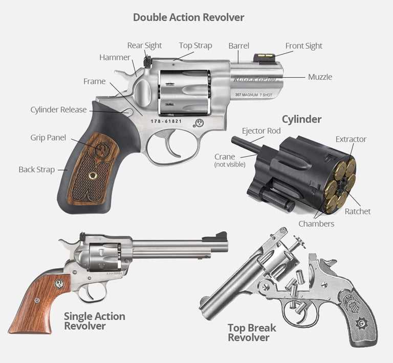 semi auto pistol parts diagram