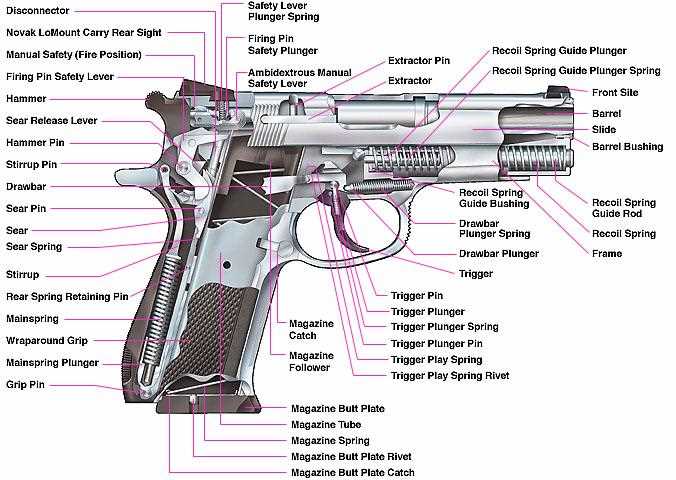 semi auto pistol parts diagram