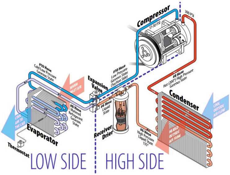 parts of hvac system diagram