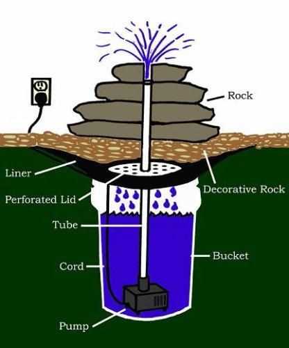 water fountain parts diagram