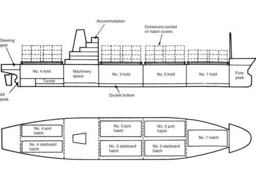 ship parts names diagram