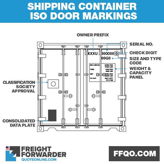 shipping container parts diagram