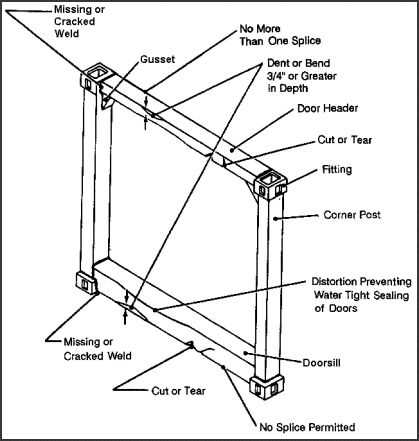 shipping container parts diagram