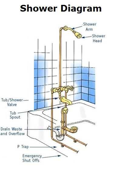 shower valve parts diagram