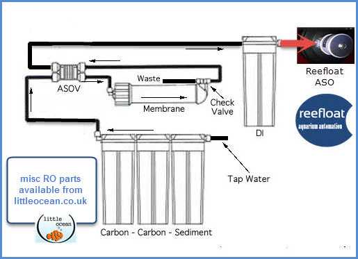 shut off valve parts diagram