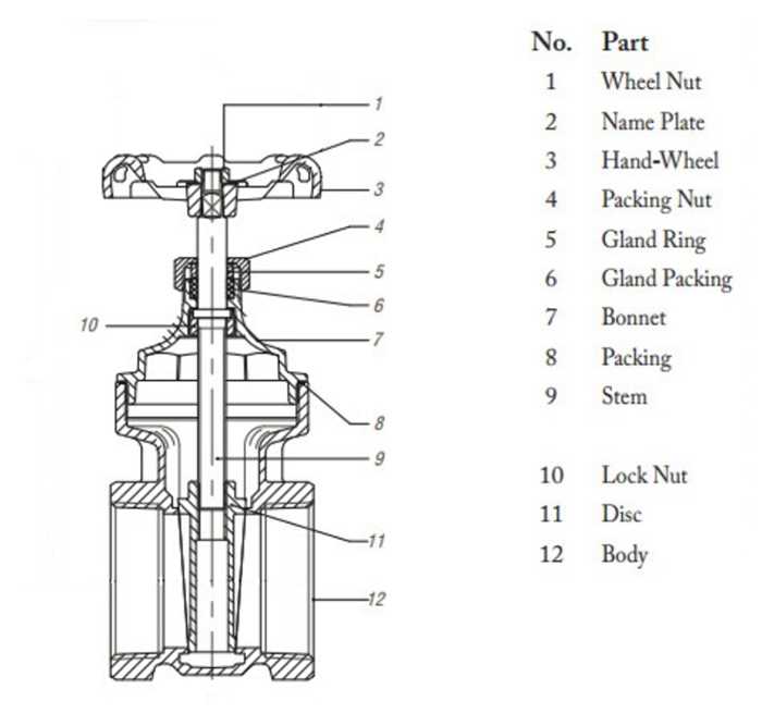 shut off valve parts diagram