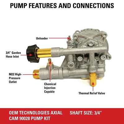 simpson 3200 psi pressure washer parts diagram