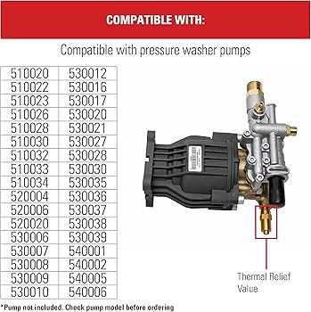 simpson pressure washer pump parts diagram