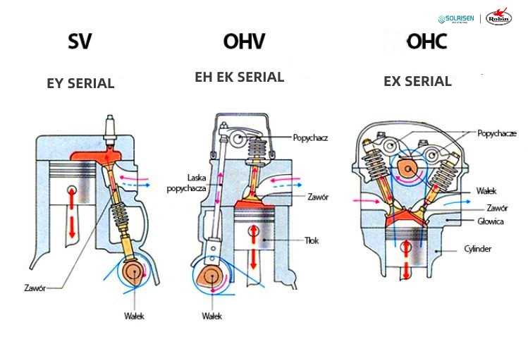 robin eh29c parts diagram