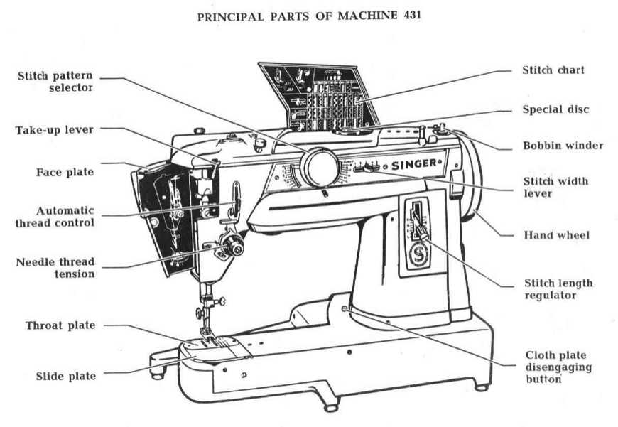 singer 758 parts diagram