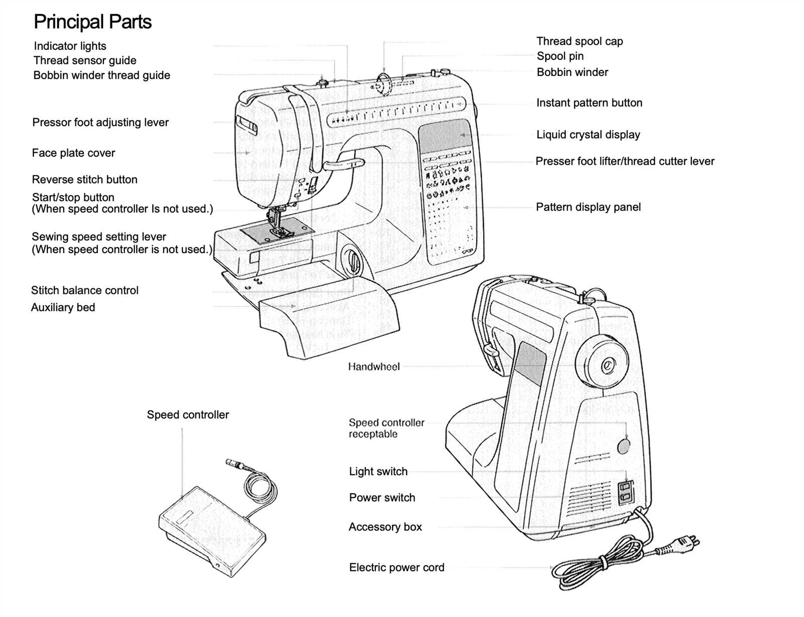 singer 758 parts diagram