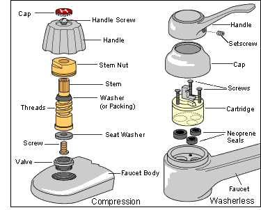 sink faucet parts diagram