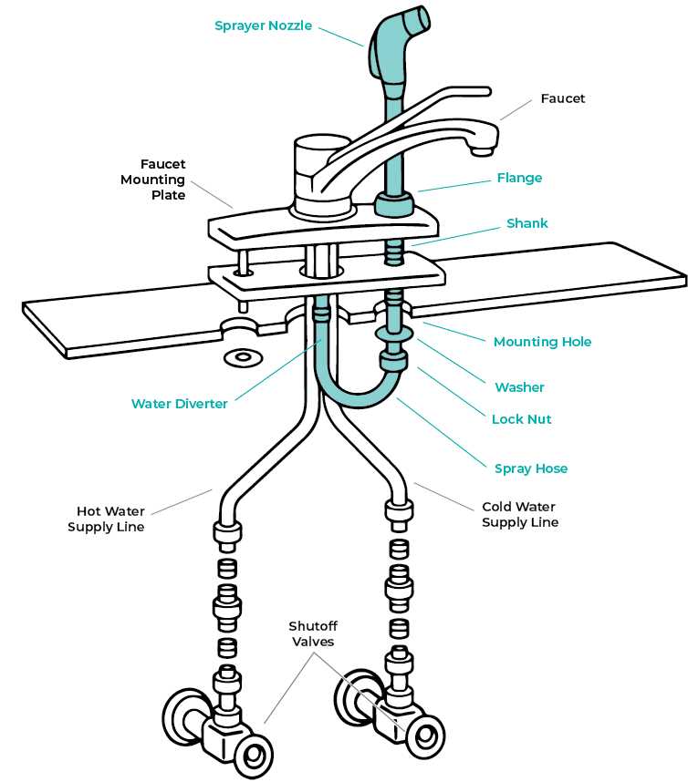 sink sprayer parts diagram