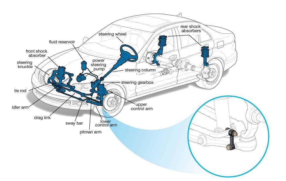 sway bar parts diagram