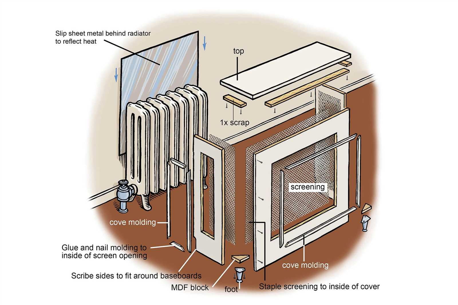 steam radiator parts diagram