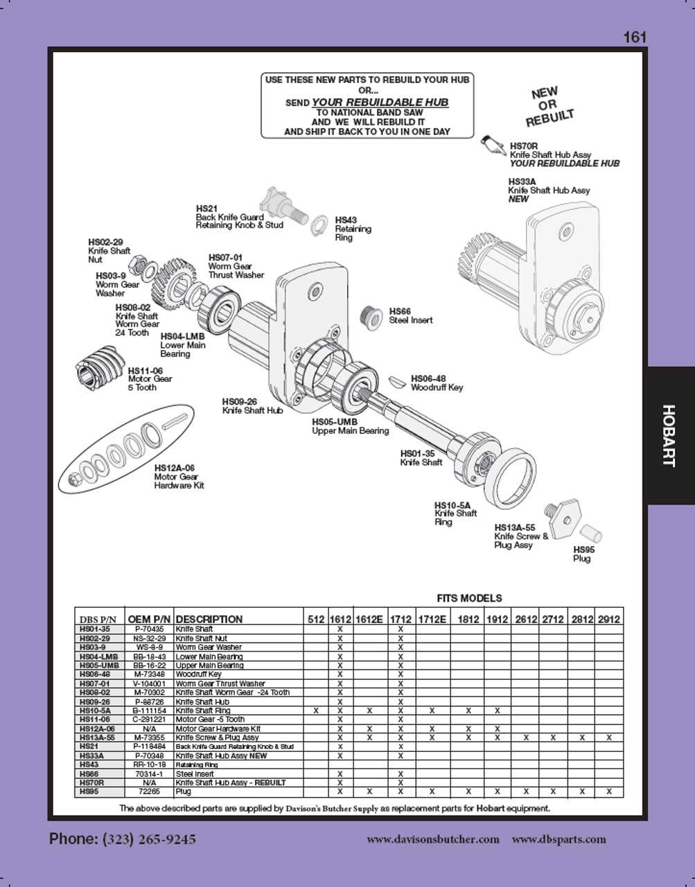 slicer parts diagram