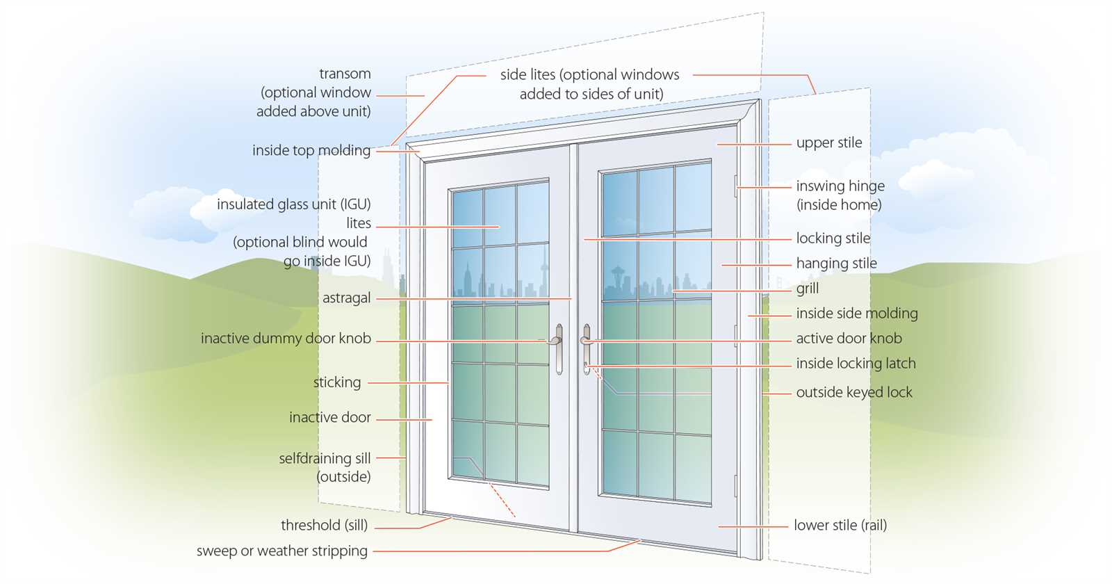 sliding glass patio door parts diagram