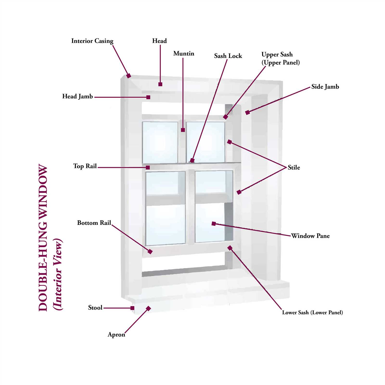 sliding window parts diagram