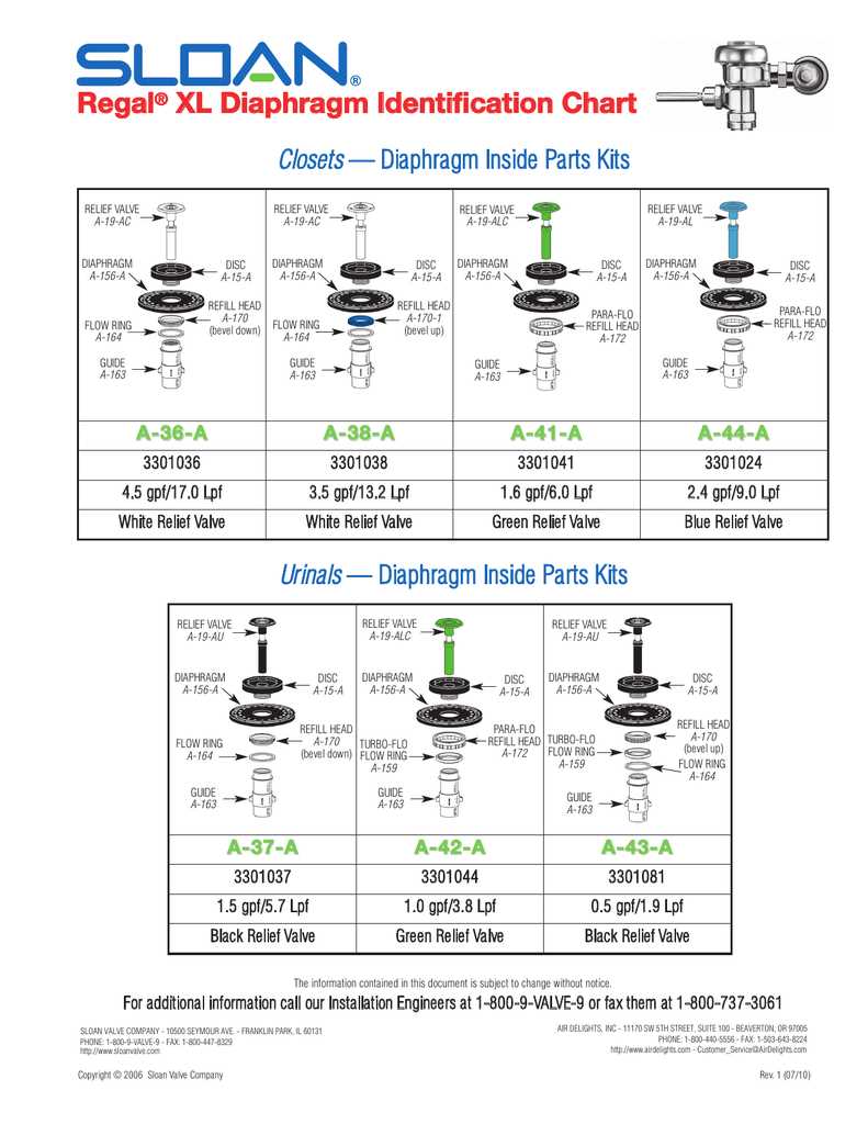 sloan regal parts diagram