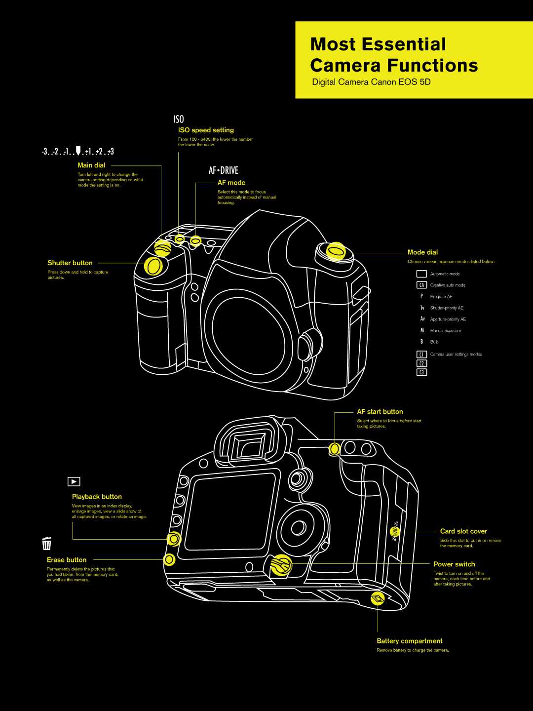 slr camera diagram with parts and functions