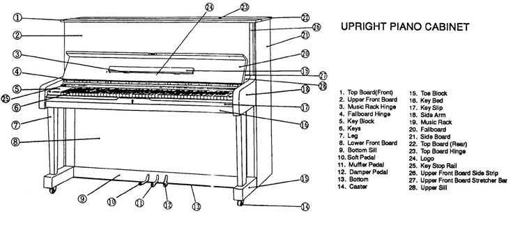 piano parts diagram