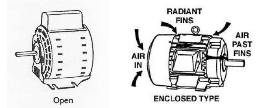 small electric motor parts diagram