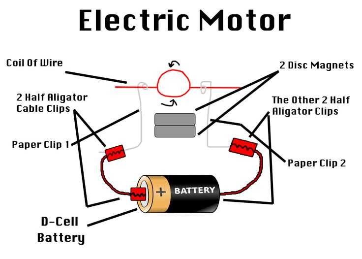 small electric motor parts diagram