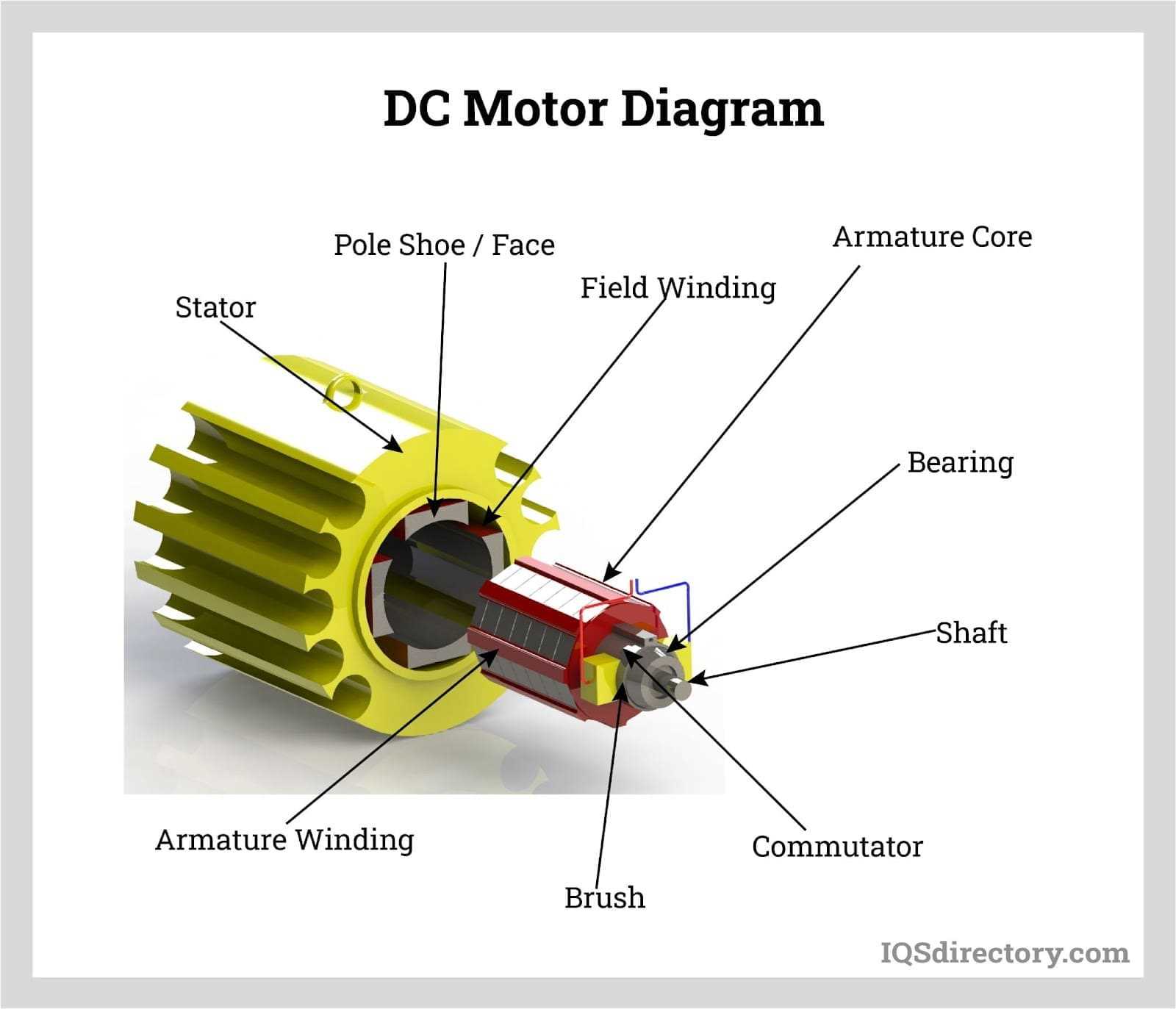 small electric motor parts diagram