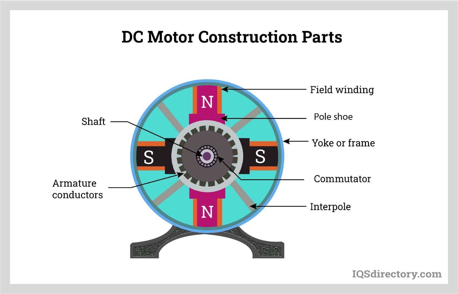 small electric motor parts diagram