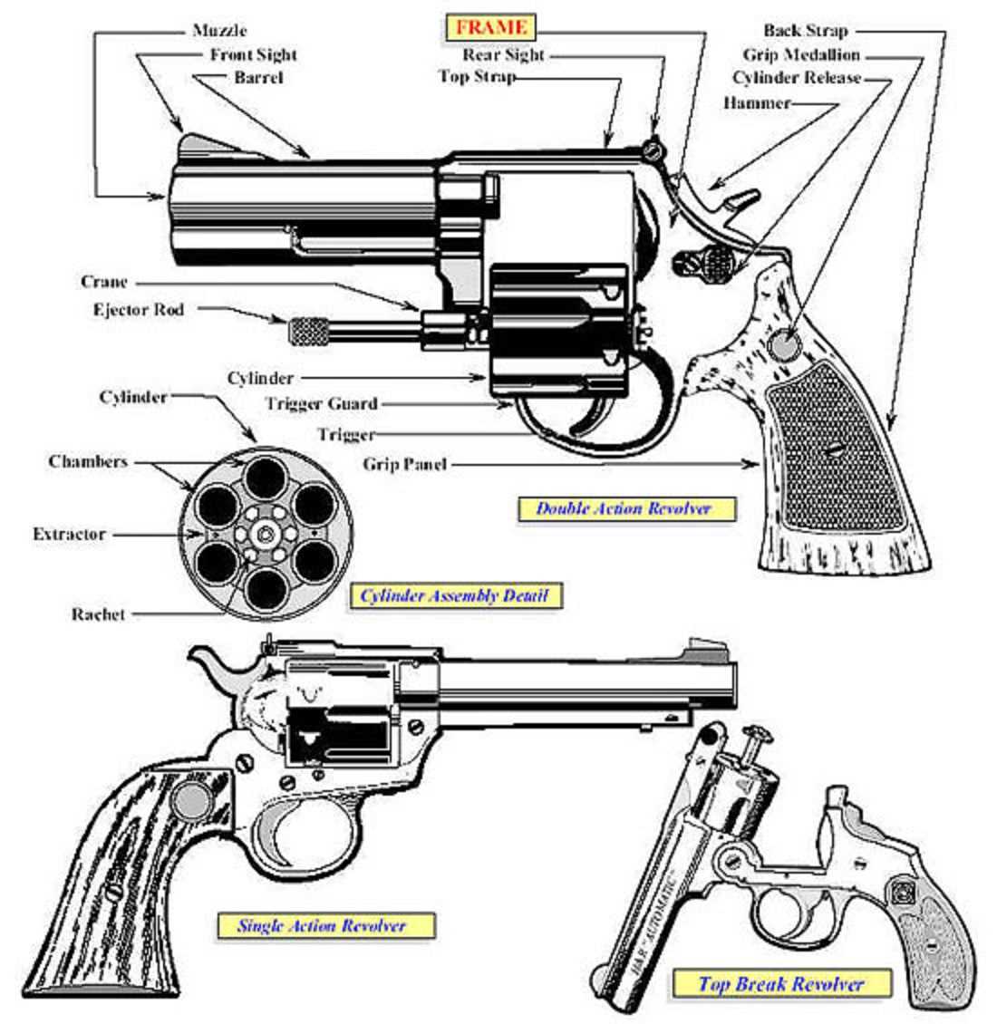 smith and wesson revolver parts diagram