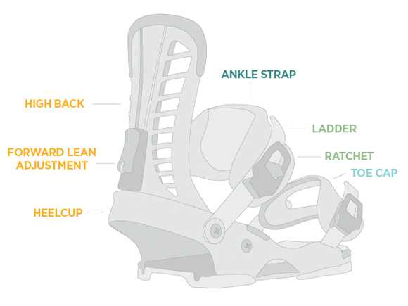 snowboard binding parts diagram