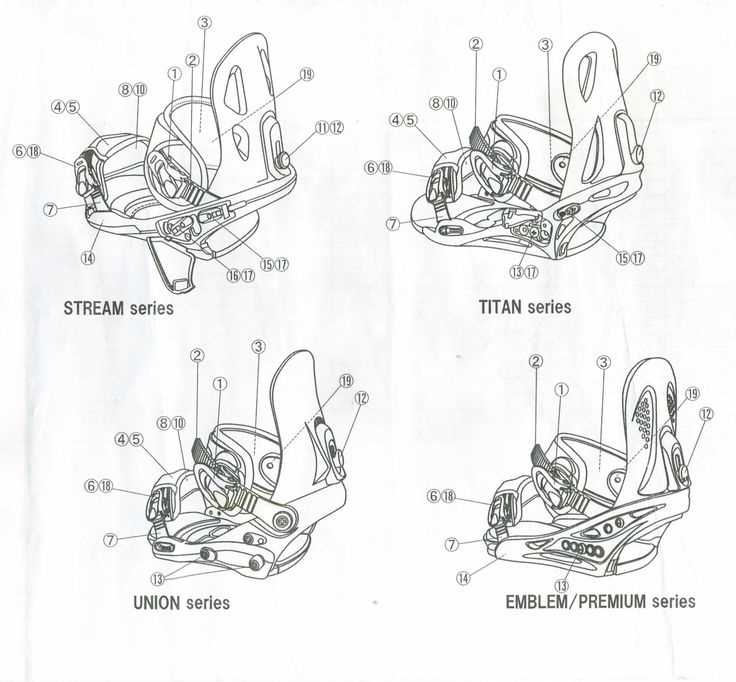 snowboard parts diagram