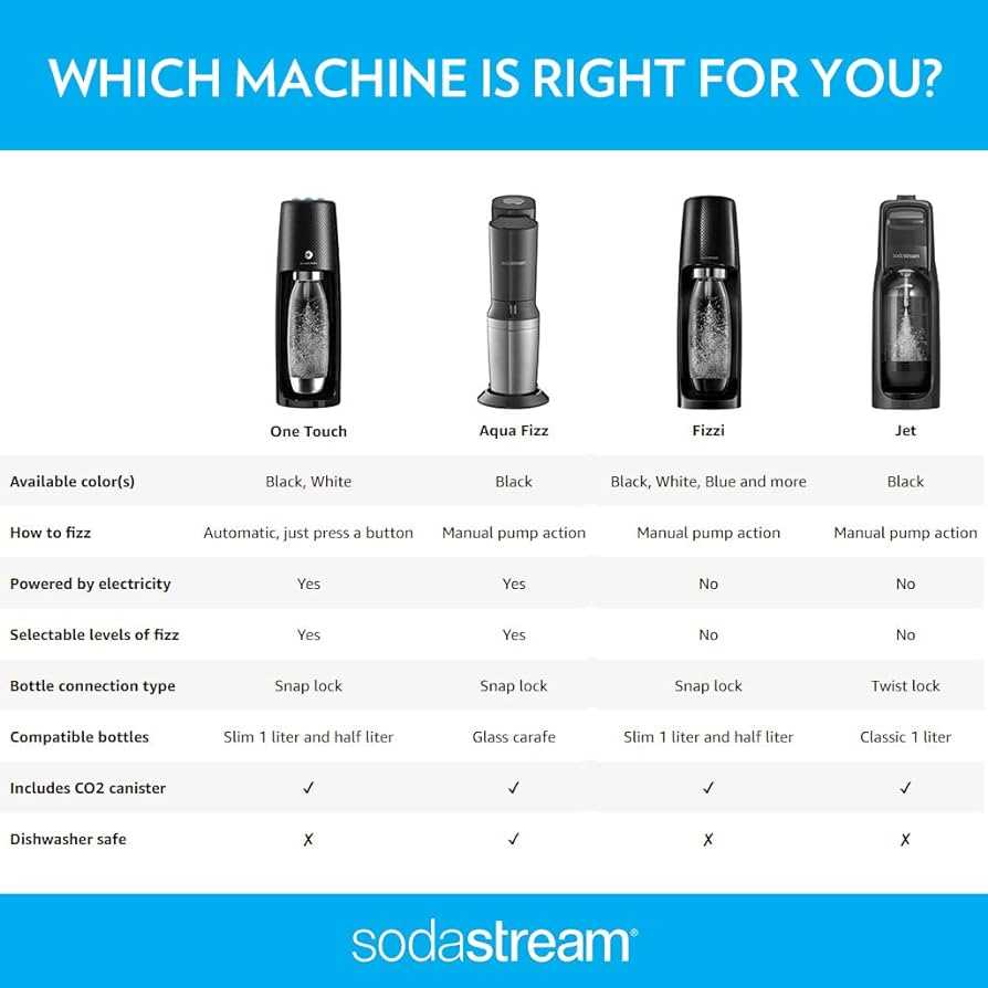 sodastream one touch parts diagram