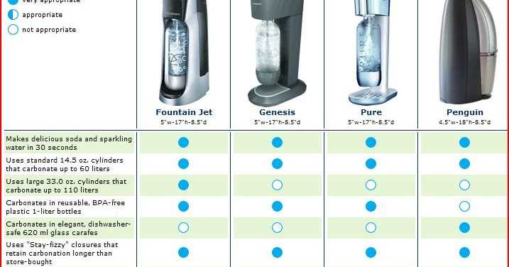 sodastream penguin parts diagram