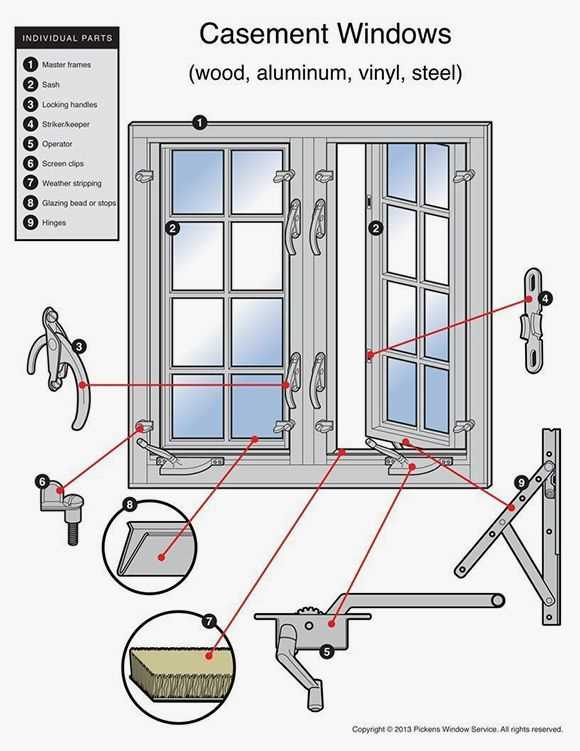 single hung window parts diagram