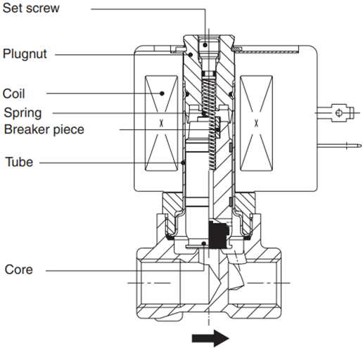 solenoid parts diagram