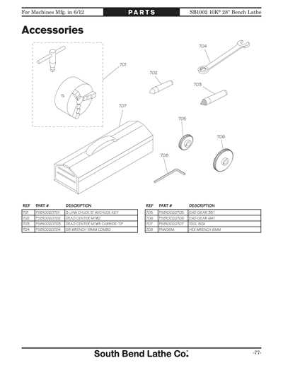 south bend 9 lathe parts diagram