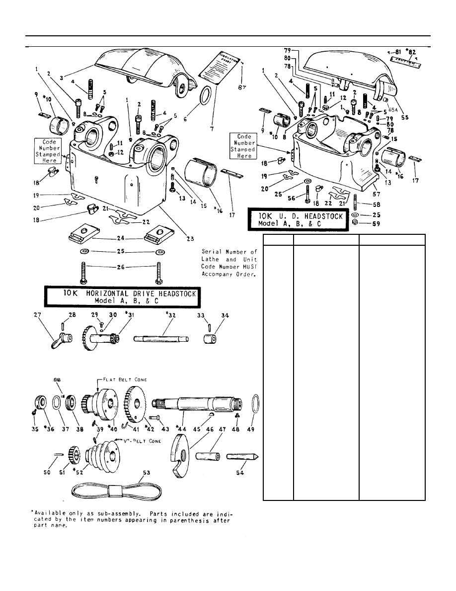 south bend 9 lathe parts diagram