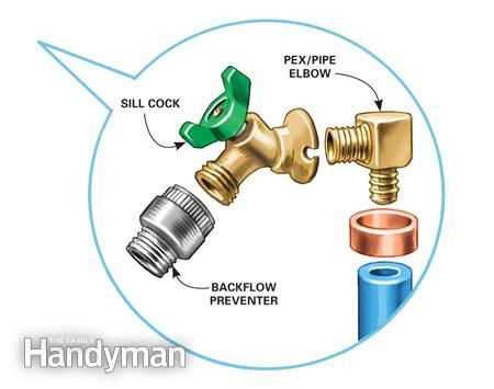 spigot outdoor faucet parts diagram